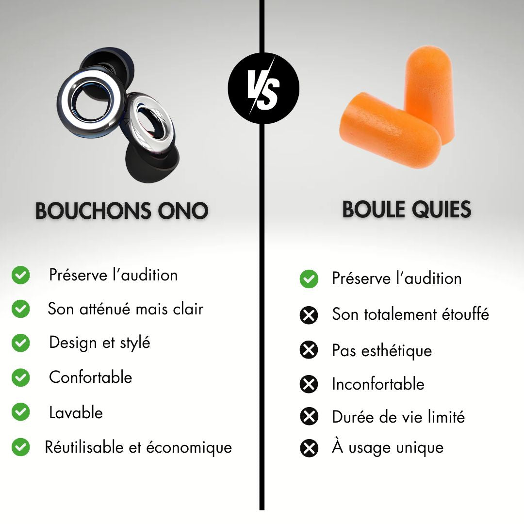 Bouchons d'oreilles ONO Vibe